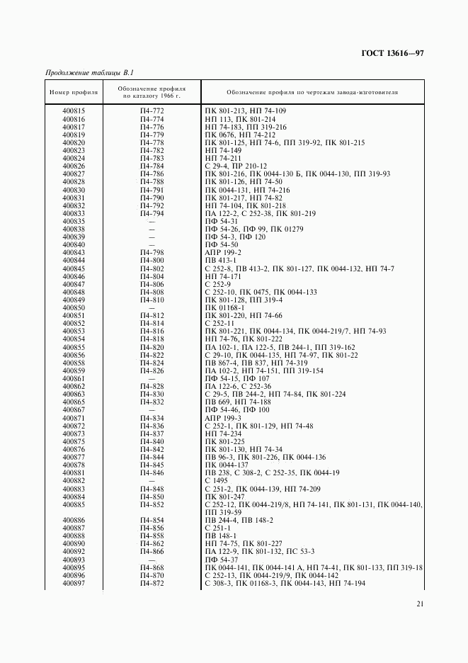 ГОСТ 13616-97, страница 24