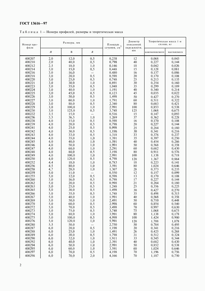 ГОСТ 13616-97, страница 5