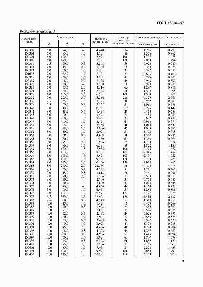 ГОСТ 13616-97, страница 6