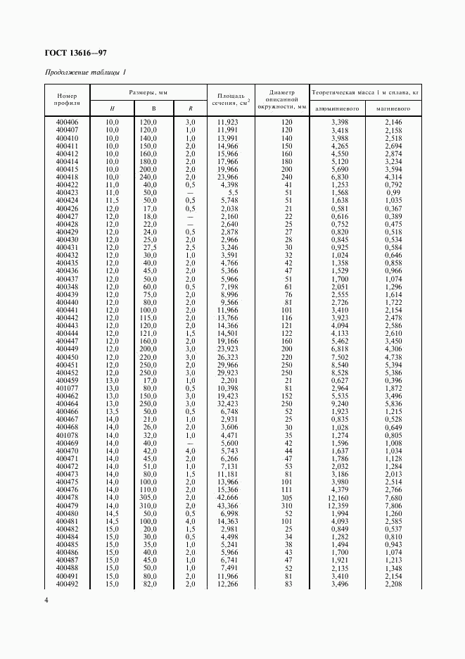 ГОСТ 13616-97, страница 7