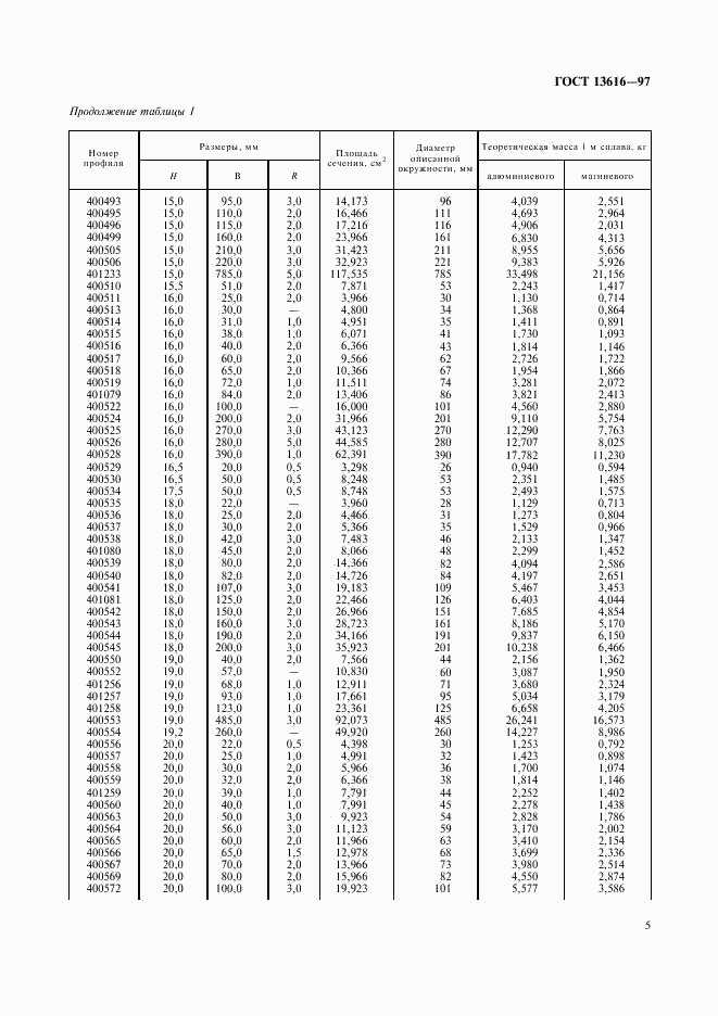 ГОСТ 13616-97, страница 8