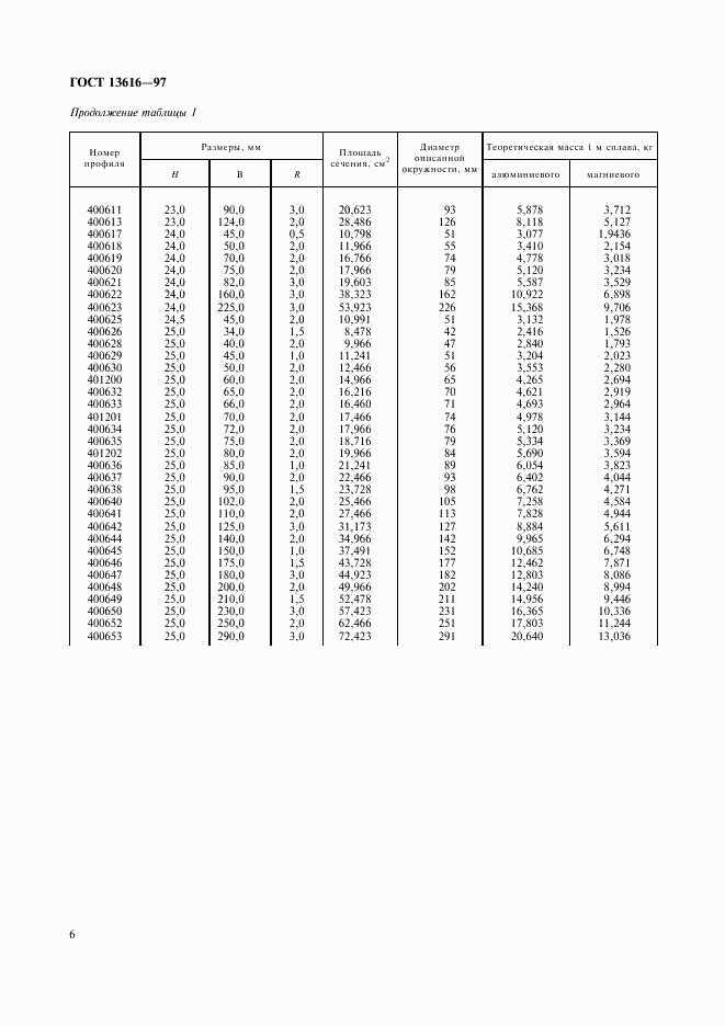 ГОСТ 13616-97, страница 9