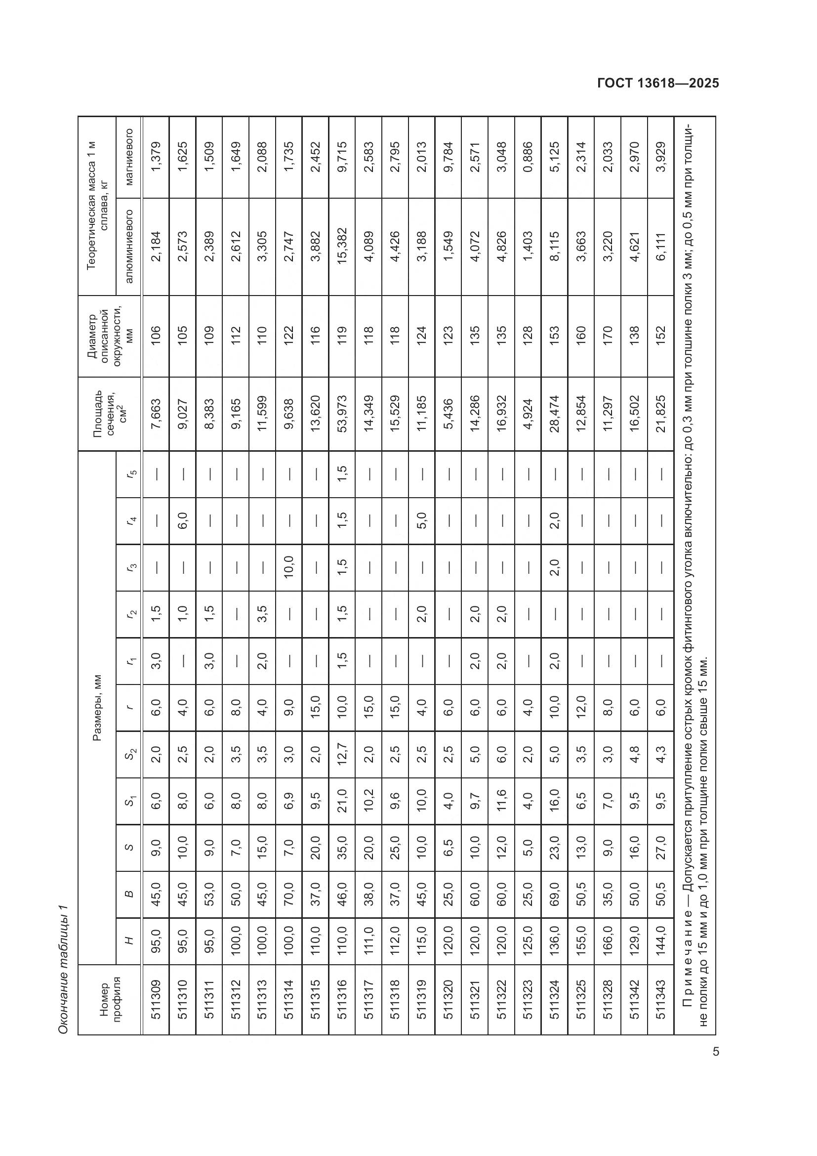 ГОСТ 13618-2025, страница 9