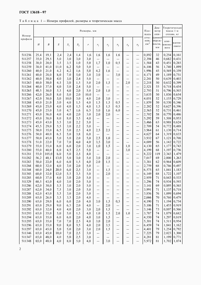 ГОСТ 13618-97, страница 4