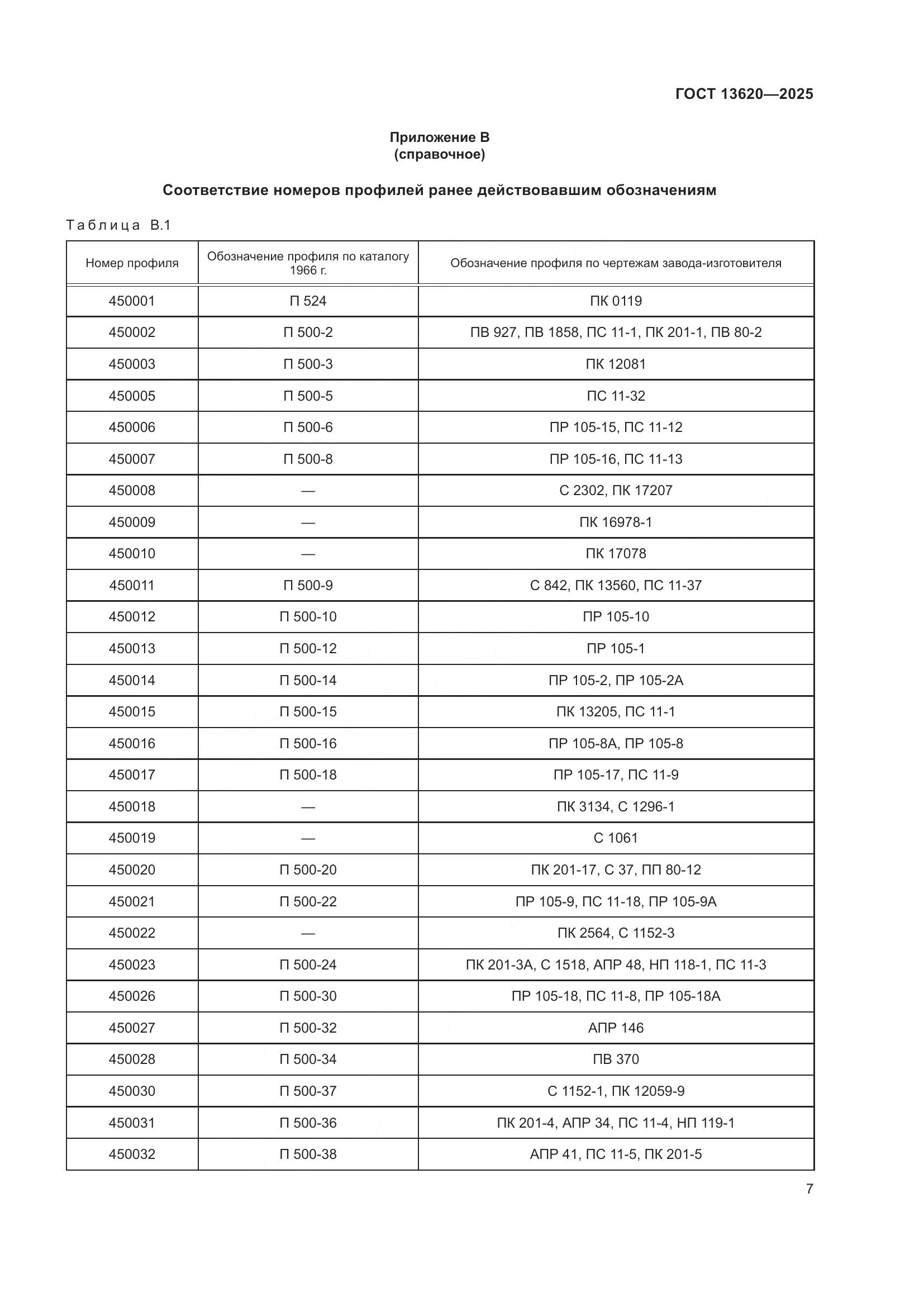 ГОСТ 13620-2025, страница 11