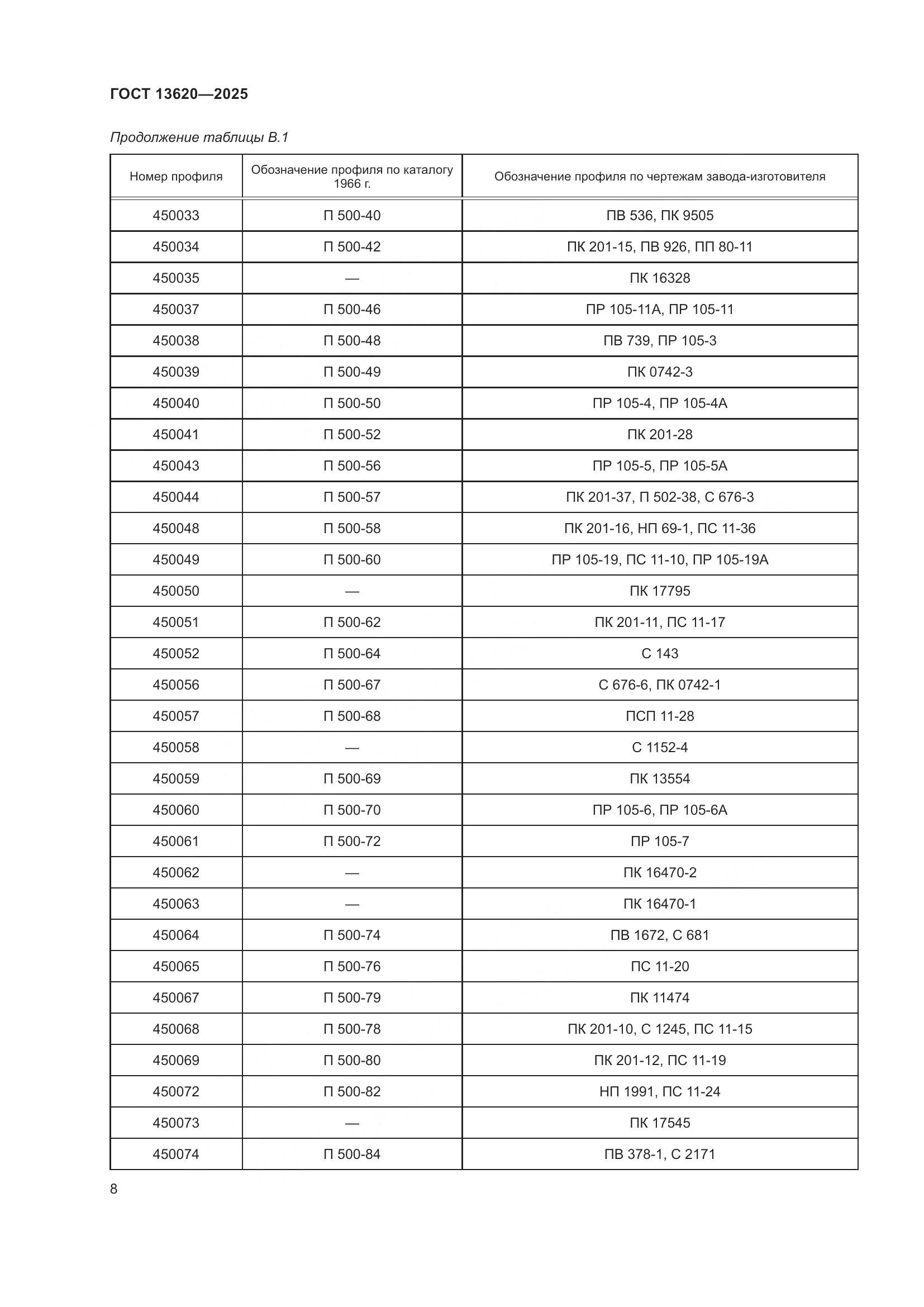 ГОСТ 13620-2025, страница 12