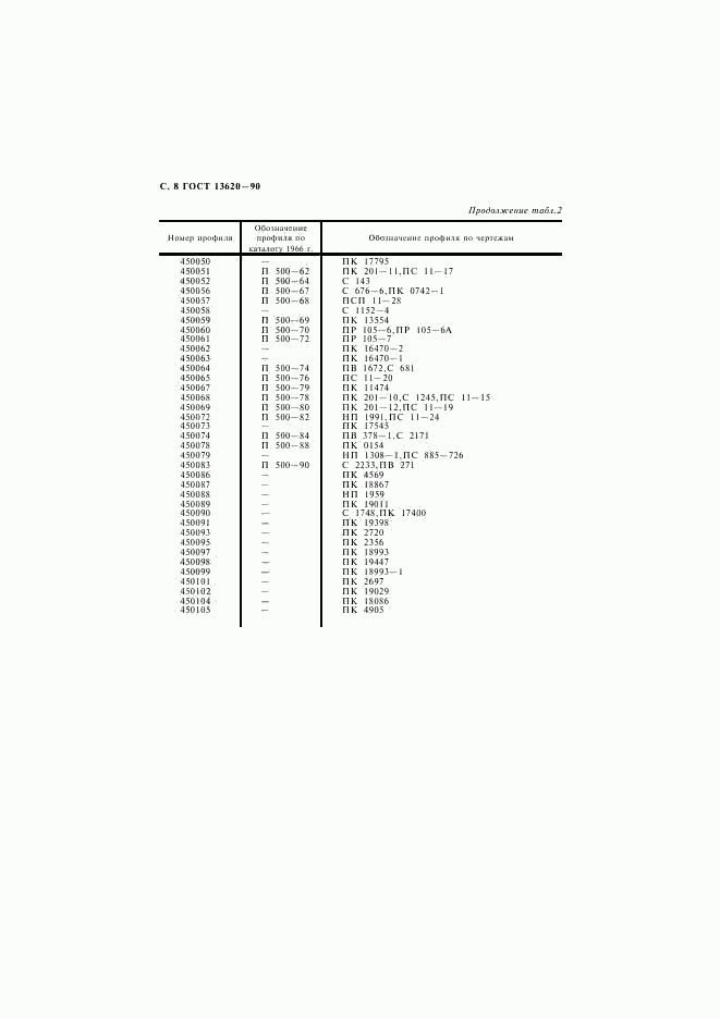 ГОСТ 13620-90, страница 10