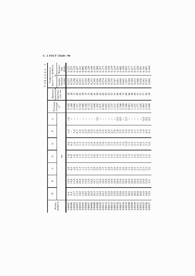 ГОСТ 13620-90, страница 4