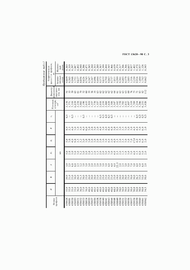 ГОСТ 13620-90, страница 5