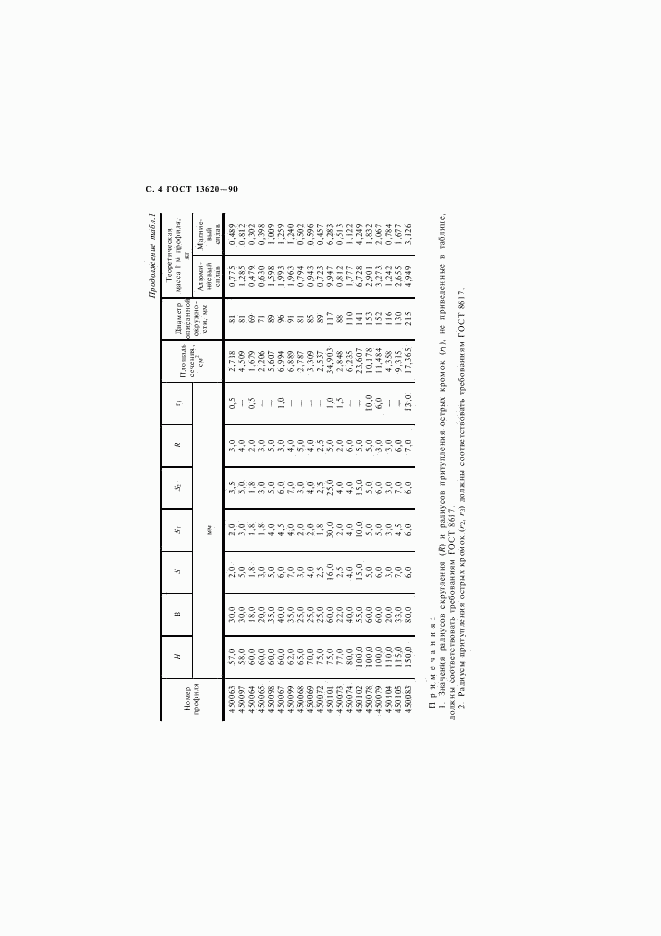 ГОСТ 13620-90, страница 6