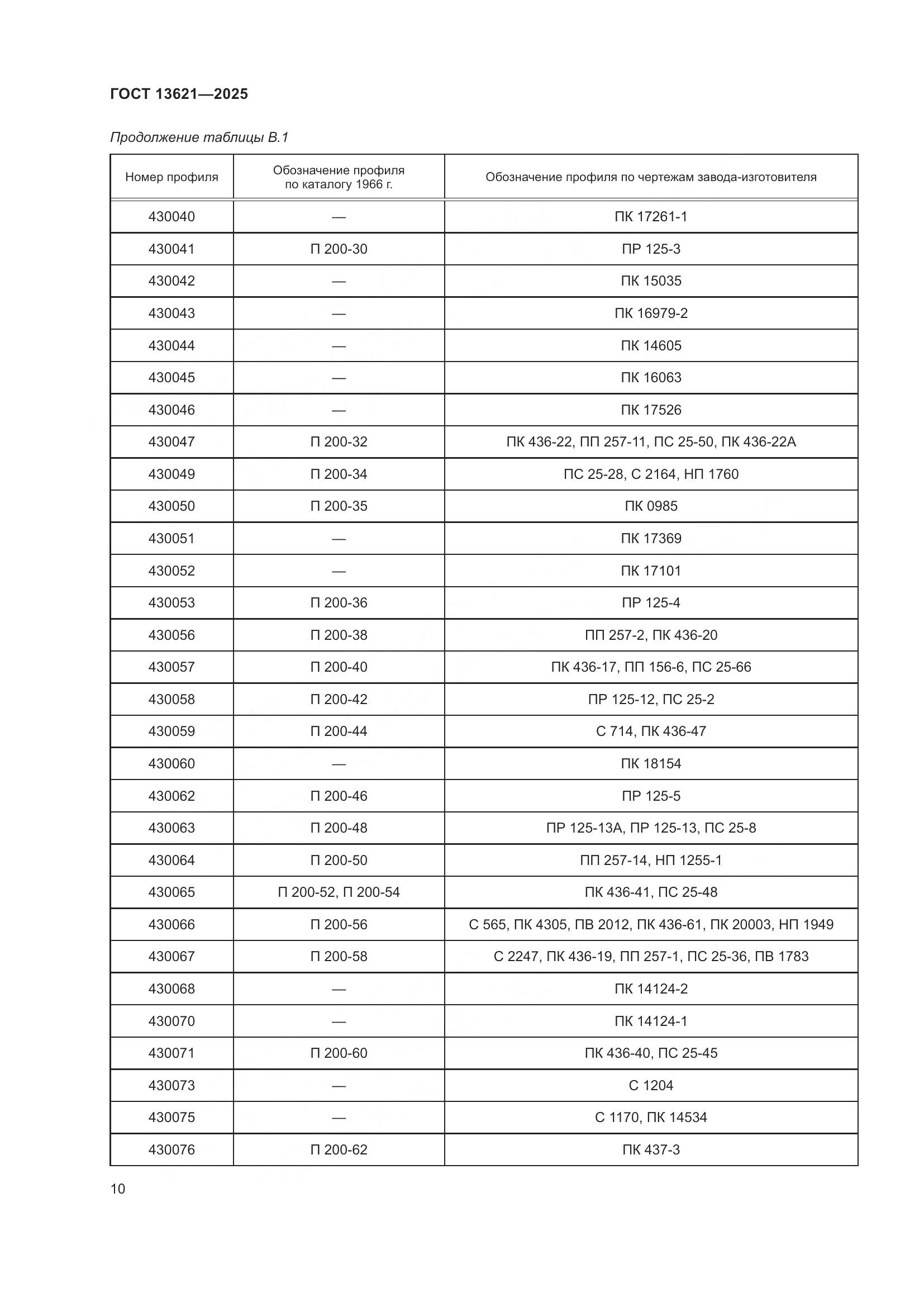 ГОСТ 13621-2025, страница 12