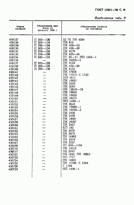 ГОСТ 13621-90, страница 10