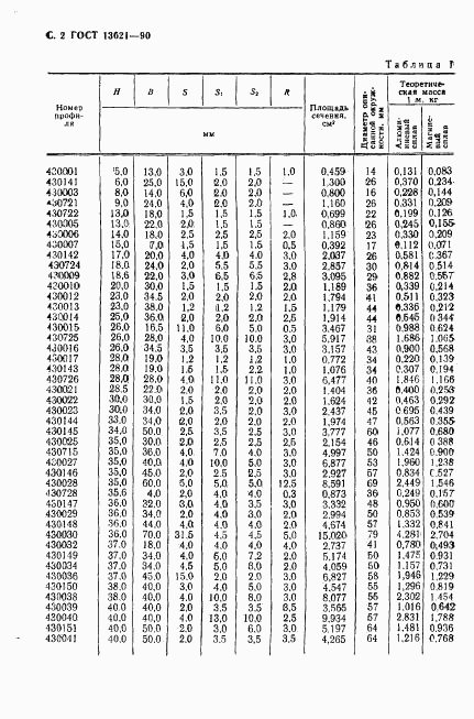 ГОСТ 13621-90, страница 3