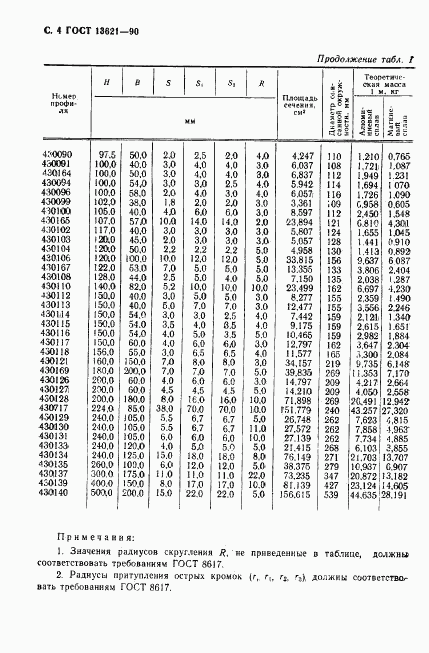 ГОСТ 13621-90, страница 5