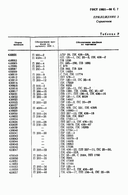 ГОСТ 13621-90, страница 8