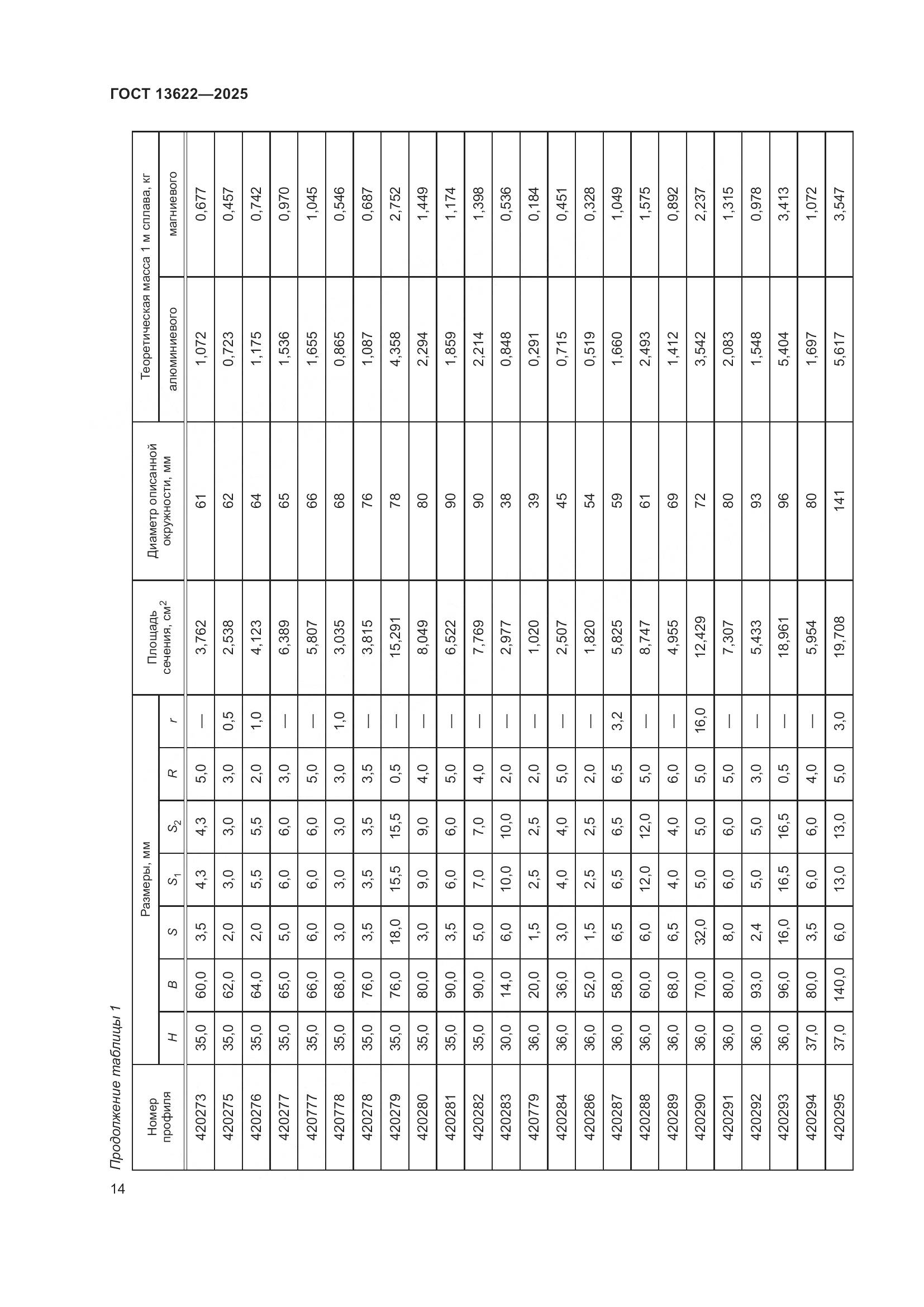 ГОСТ 13622-2025, страница 18