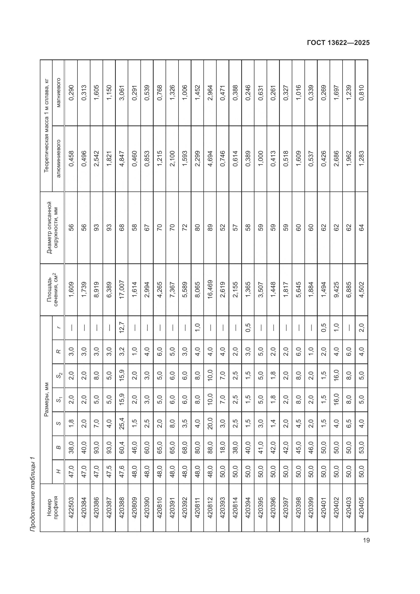 ГОСТ 13622-2025, страница 23