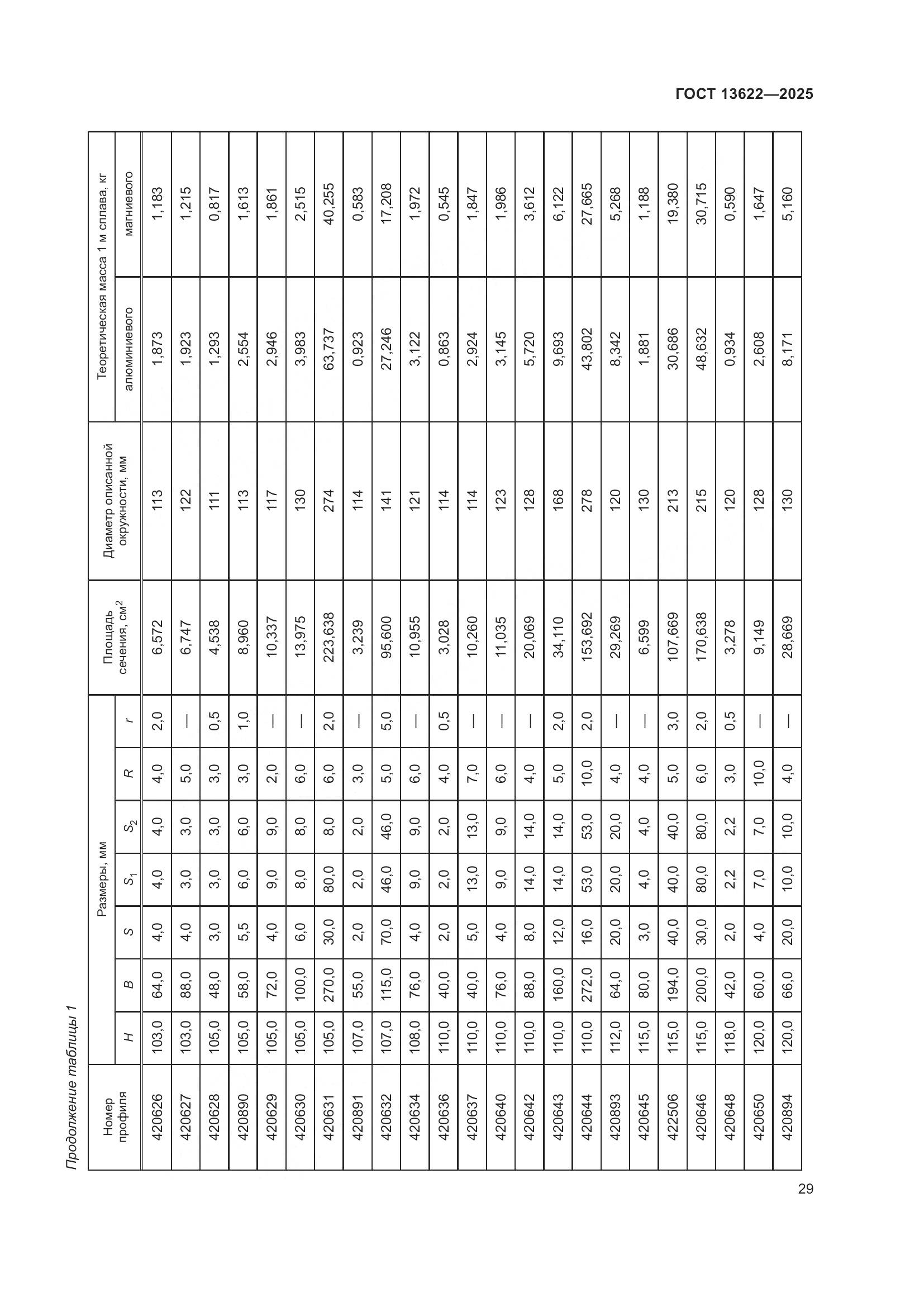 ГОСТ 13622-2025, страница 33