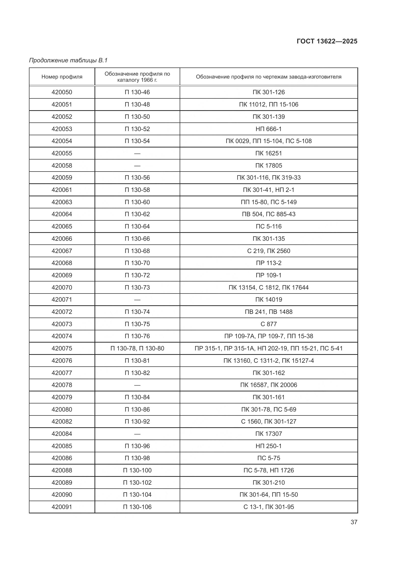 ГОСТ 13622-2025, страница 41