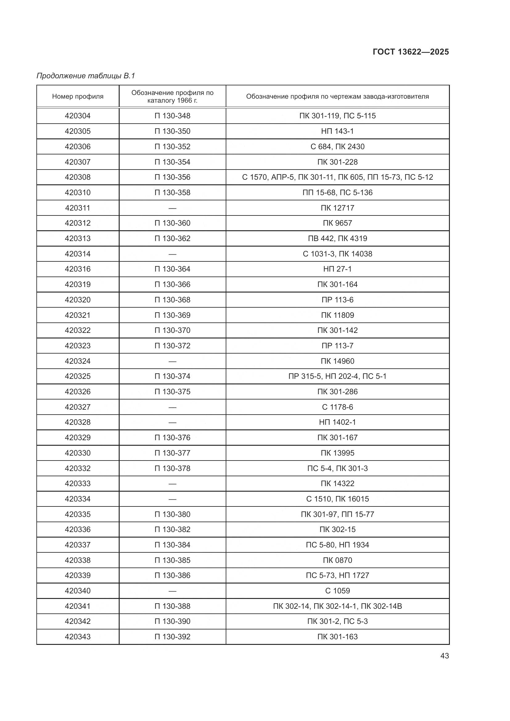 ГОСТ 13622-2025, страница 47