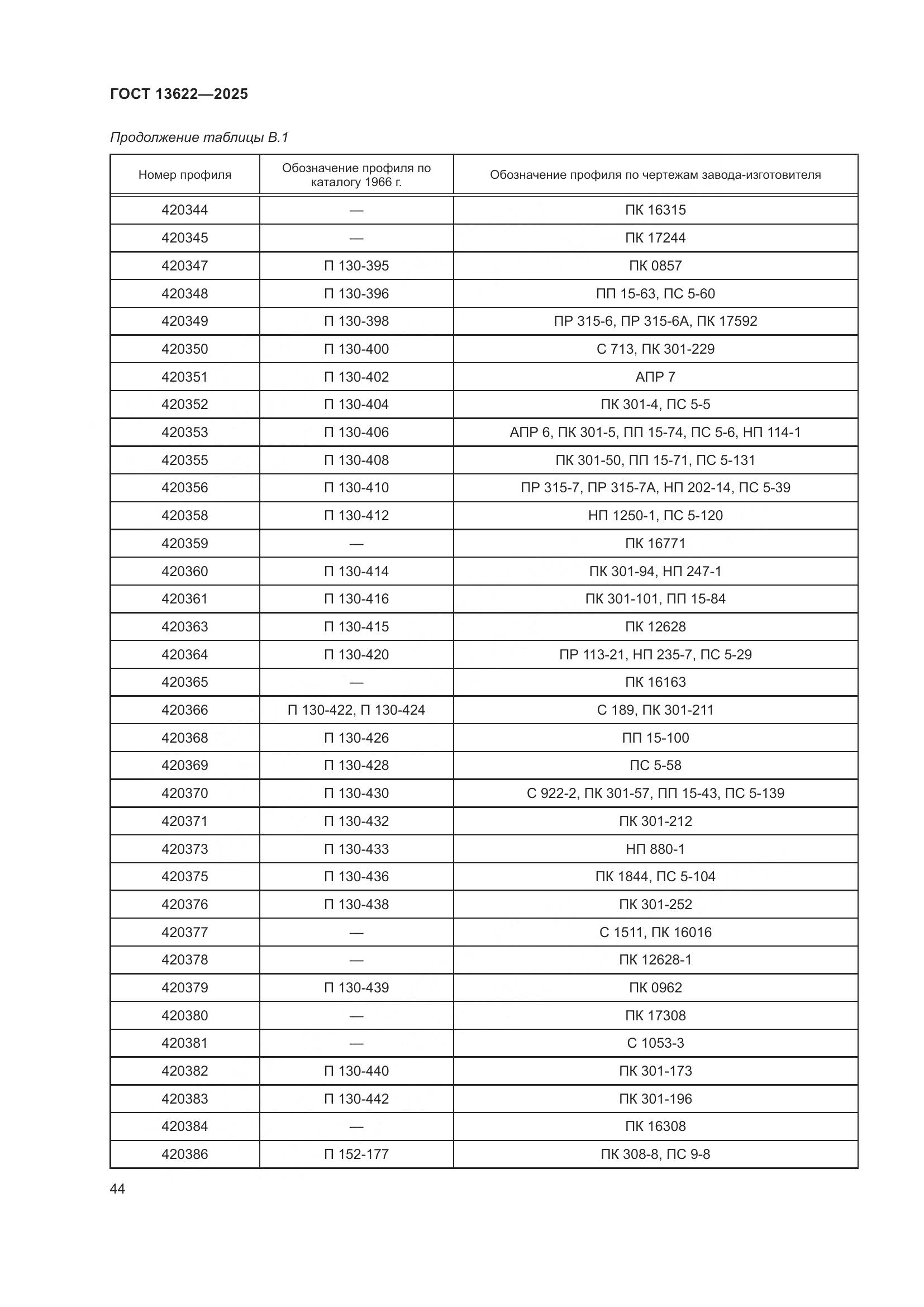 ГОСТ 13622-2025, страница 48