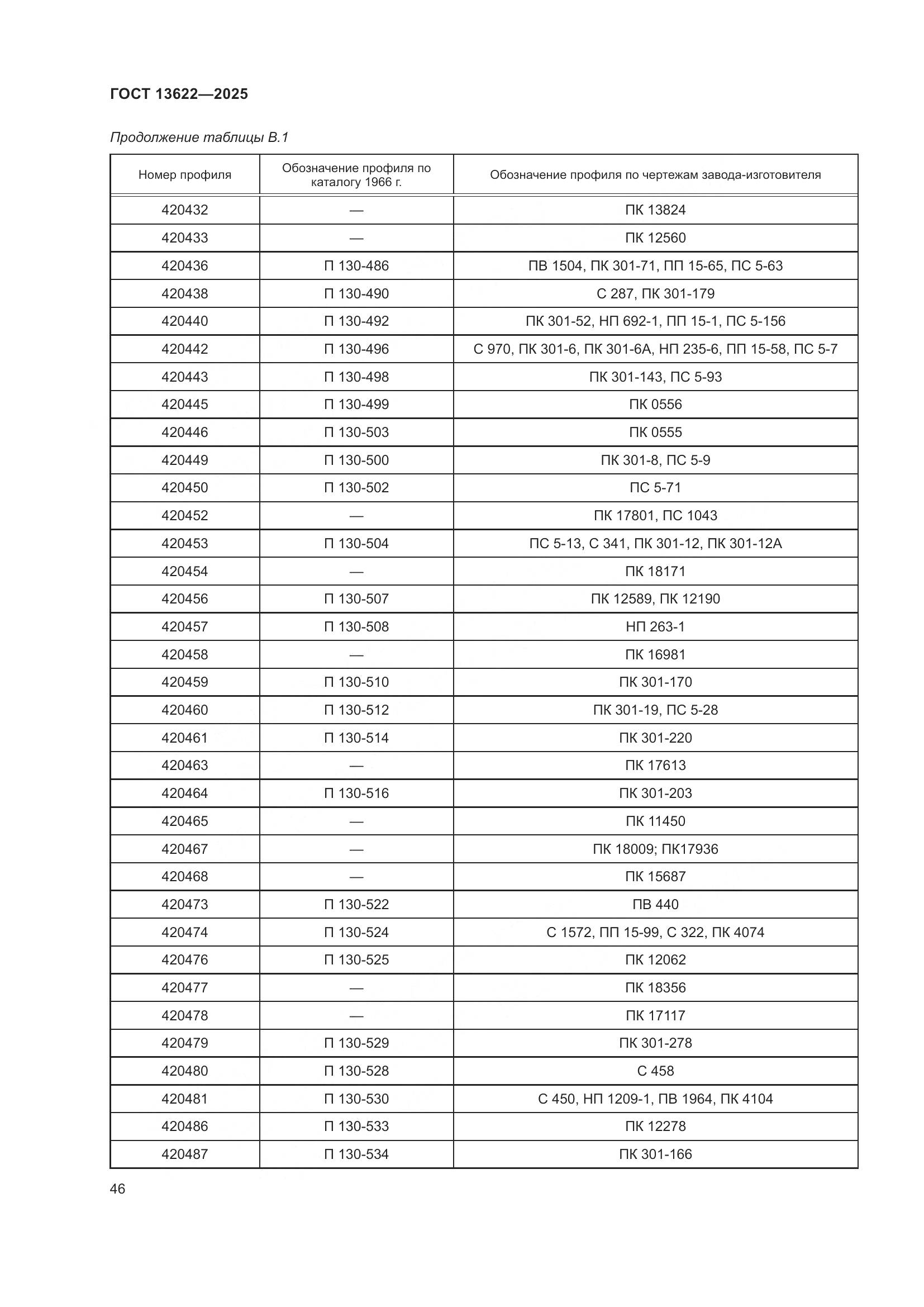 ГОСТ 13622-2025, страница 50