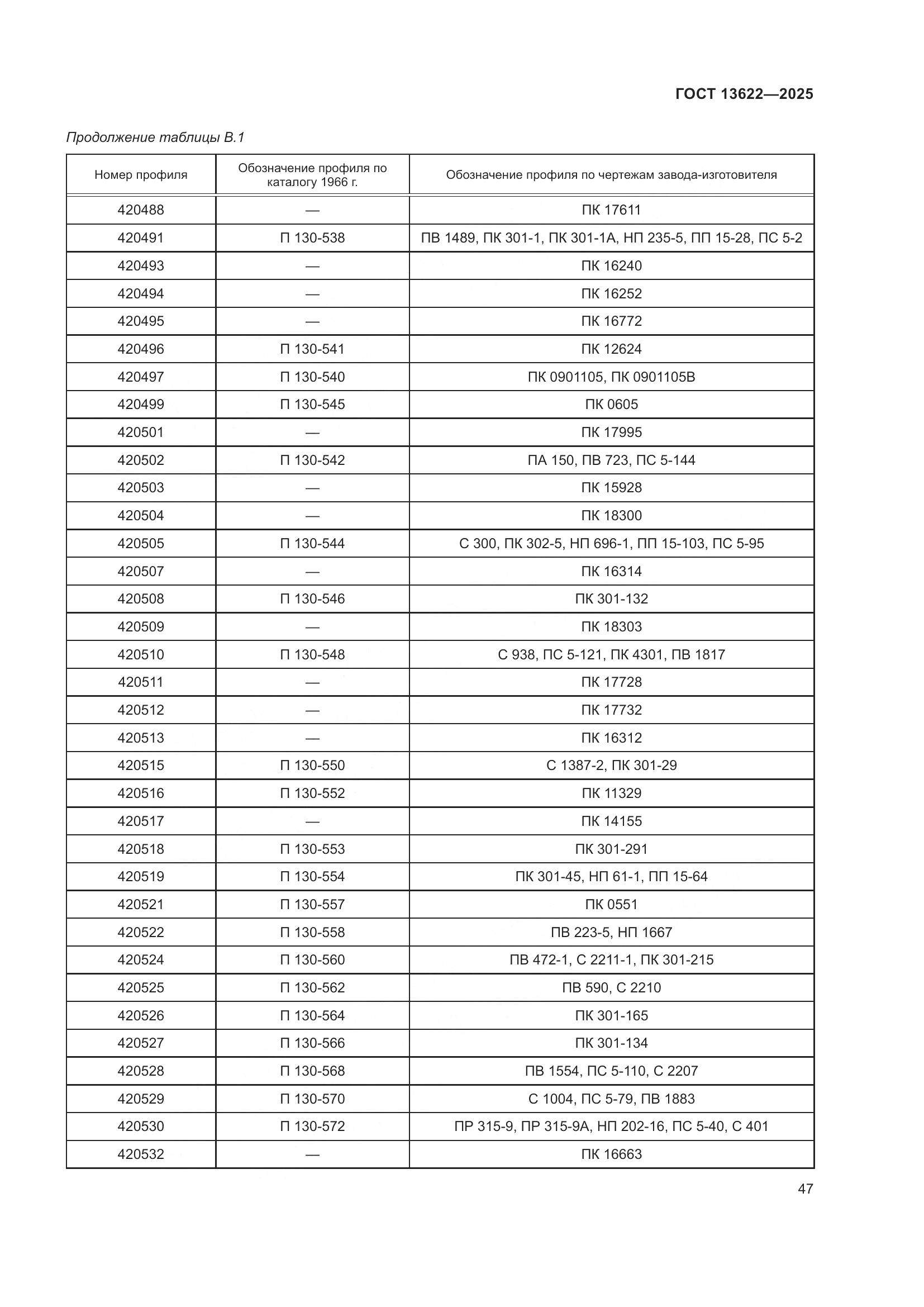 ГОСТ 13622-2025, страница 51