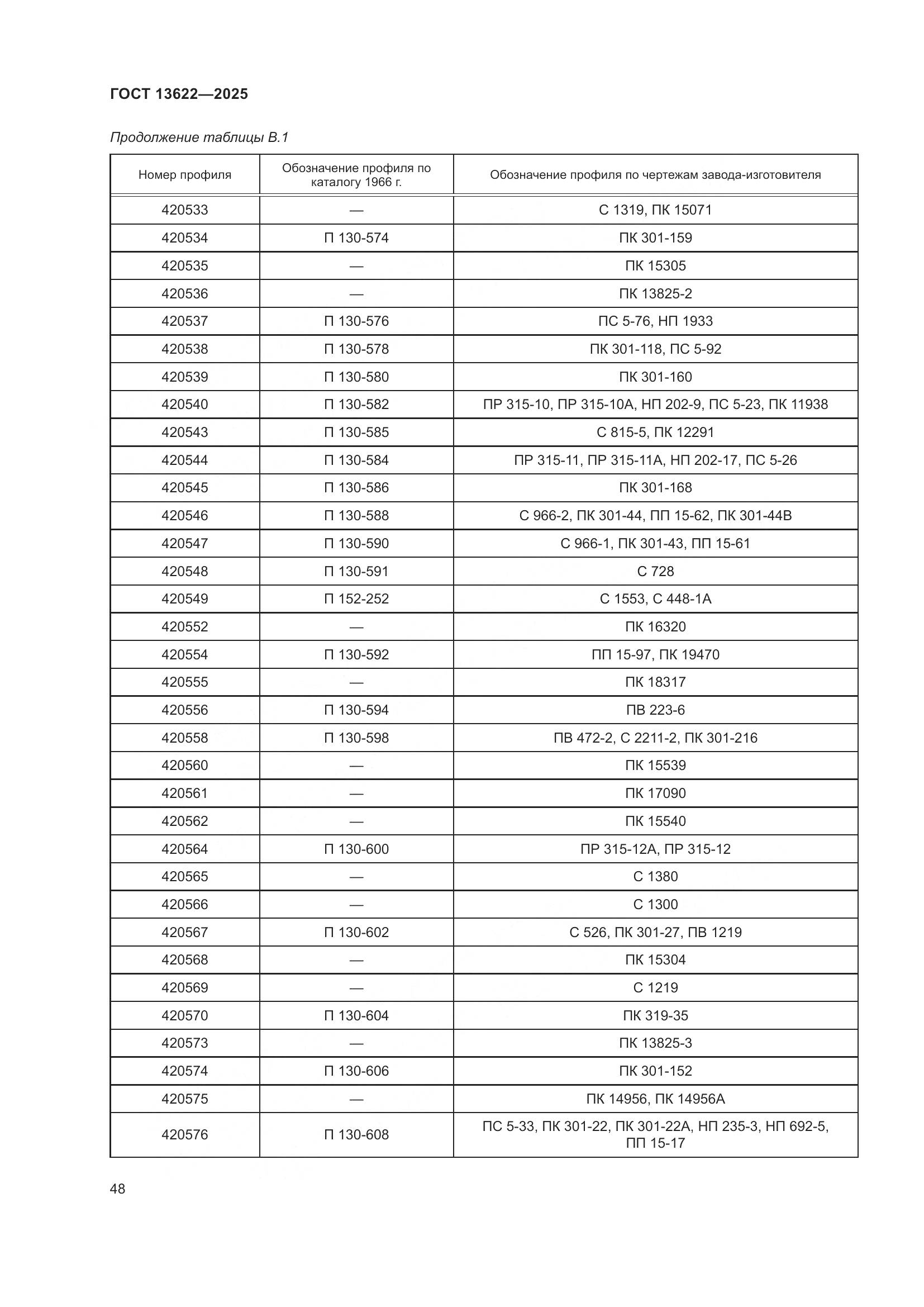 ГОСТ 13622-2025, страница 52