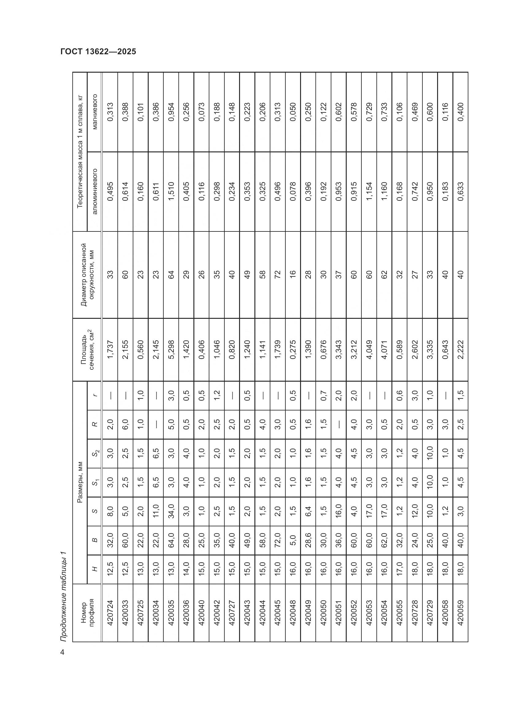 ГОСТ 13622-2025, страница 8