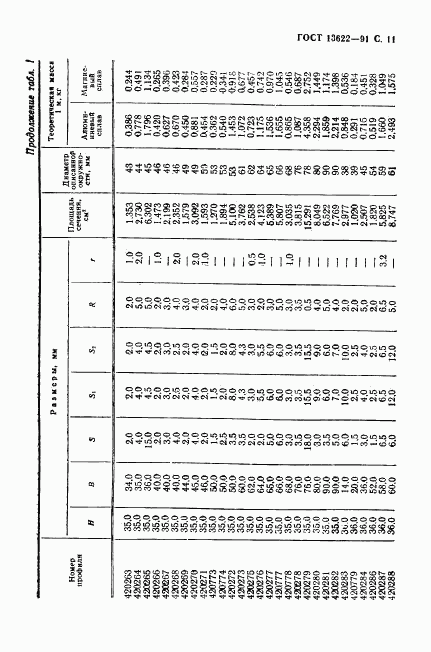 ГОСТ 13622-91, страница 12