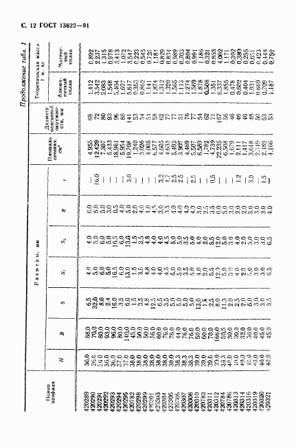 ГОСТ 13622-91, страница 13