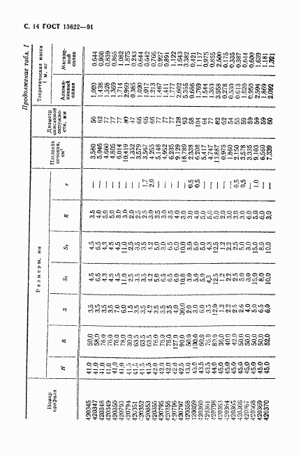 ГОСТ 13622-91, страница 15