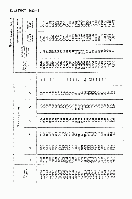 ГОСТ 13622-91, страница 23