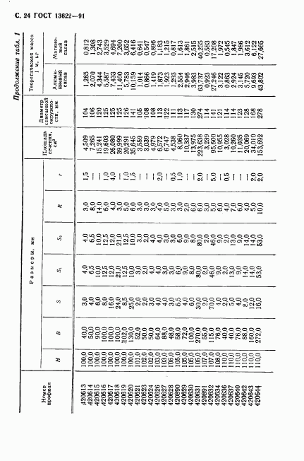 ГОСТ 13622-91, страница 25