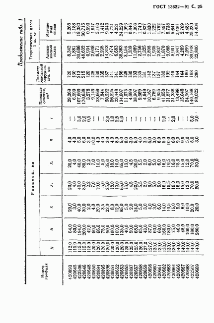 ГОСТ 13622-91, страница 26