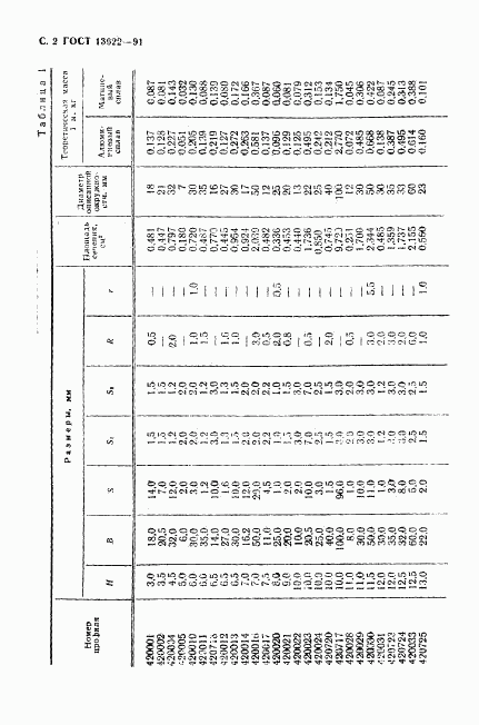 ГОСТ 13622-91, страница 3