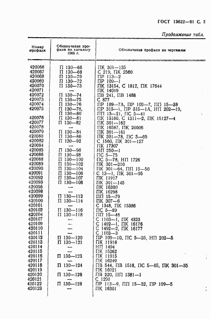 ГОСТ 13622-91, страница 32