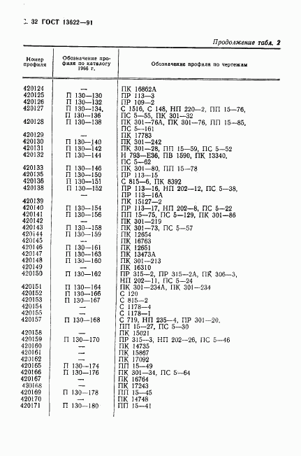 ГОСТ 13622-91, страница 33