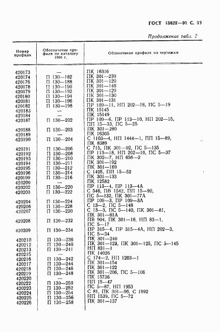 ГОСТ 13622-91, страница 34