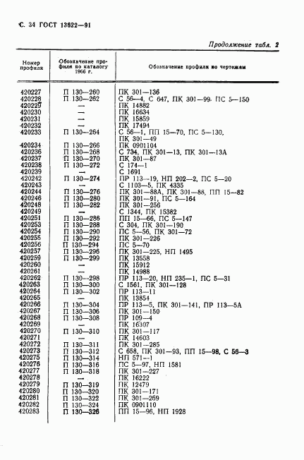 ГОСТ 13622-91, страница 35