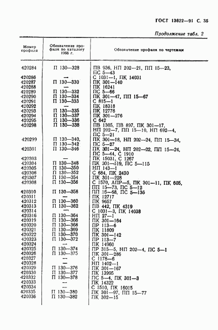 ГОСТ 13622-91, страница 36