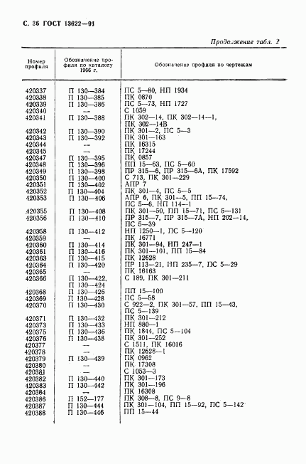 ГОСТ 13622-91, страница 37