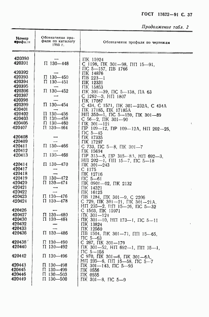 ГОСТ 13622-91, страница 38