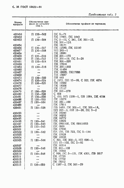 ГОСТ 13622-91, страница 39