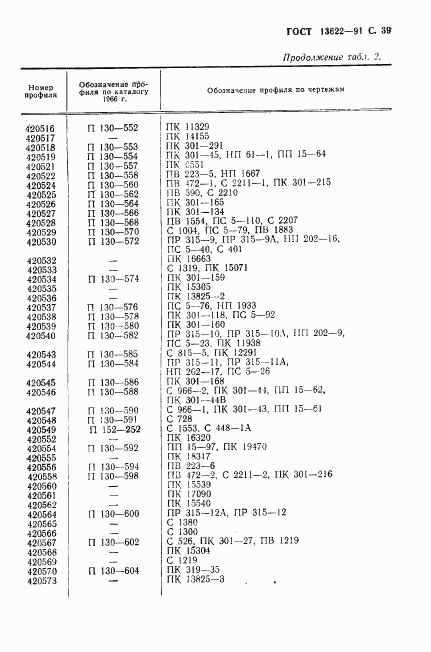 ГОСТ 13622-91, страница 40