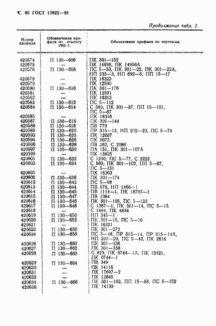 ГОСТ 13622-91, страница 41