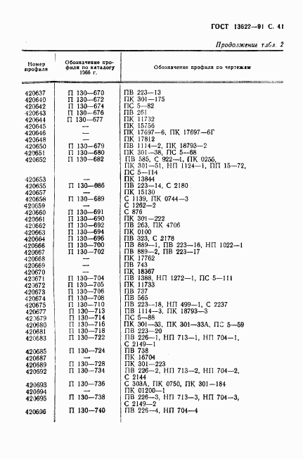 ГОСТ 13622-91, страница 42