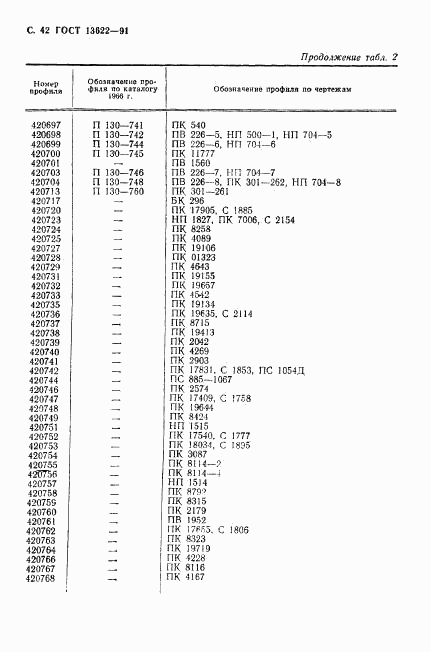 ГОСТ 13622-91, страница 43