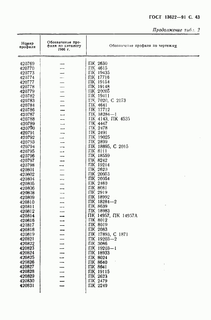 ГОСТ 13622-91, страница 44