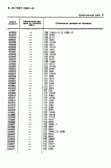 ГОСТ 13622-91, страница 45